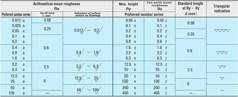 เครื่องวัดความเรียบผิว SRT-6200 Surface Roughness Tester Ra, Rz