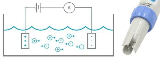 เข้าใจ Total dissolved solids meter เพื่อการทดสอบคุณภาพน้ำ